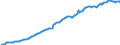 Unit of measure: Million euro / Sector: Total economy / Financial position: Assets / National accounts indicator (ESA 2010): Total financial assets/liabilities / Consolidated/Non consolidated: Non-consolidated / Geopolitical entity (reporting): Netherlands