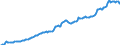 Unit of measure: Million euro / Sector: Total economy / Financial position: Assets / National accounts indicator (ESA 2010): Total financial assets/liabilities / Consolidated/Non consolidated: Non-consolidated / Geopolitical entity (reporting): Finland