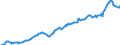 Unit of measure: Million euro / Sector: Total economy / Financial position: Assets / National accounts indicator (ESA 2010): Total financial assets/liabilities / Consolidated/Non consolidated: Non-consolidated / Geopolitical entity (reporting): Sweden