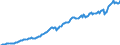 Unit of measure: Million euro / Sector: Total economy / Financial position: Assets / National accounts indicator (ESA 2010): Total financial assets/liabilities / Consolidated/Non consolidated: Non-consolidated / Geopolitical entity (reporting): Norway