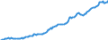 Unit of measure: Million euro / Sector: Total economy / Financial position: Assets / National accounts indicator (ESA 2010): Total financial assets/liabilities / Consolidated/Non consolidated: Non-consolidated / Geopolitical entity (reporting): Switzerland