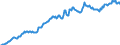 Unit of measure: Million euro / Sector: Total economy / Financial position: Assets / National accounts indicator (ESA 2010): Total financial assets/liabilities / Consolidated/Non consolidated: Non-consolidated / Geopolitical entity (reporting): United Kingdom