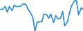Unit of measure: Million euro / Sector: Total economy / Financial position: Assets / National accounts indicator (ESA 2010): Total financial assets/liabilities / Consolidated/Non consolidated: Non-consolidated / Geopolitical entity (reporting): Türkiye
