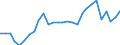 Unit of measure: Million euro / Sector: Total economy / Financial position: Assets / National accounts indicator (ESA 2010): Total financial assets/liabilities / Consolidated/Non consolidated: Non-consolidated / Geopolitical entity (reporting): Russia