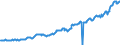 Unit of measure: Million euro / Sector: Total economy / Financial position: Assets / National accounts indicator (ESA 2010): Total financial assets/liabilities / Consolidated/Non consolidated: Non-consolidated / Geopolitical entity (reporting): Canada