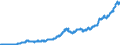 Unit of measure: Million euro / Sector: Total economy / Financial position: Assets / National accounts indicator (ESA 2010): Total financial assets/liabilities / Consolidated/Non consolidated: Non-consolidated / Geopolitical entity (reporting): United States