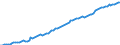 Unit of measure: Million euro / Sector: Total economy / Financial position: Assets / National accounts indicator (ESA 2010): Total financial assets/liabilities / Consolidated/Non consolidated: Non-consolidated / Geopolitical entity (reporting): Mexico