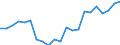 Unit of measure: Million euro / Sector: Total economy / Financial position: Assets / National accounts indicator (ESA 2010): Total financial assets/liabilities / Consolidated/Non consolidated: Non-consolidated / Geopolitical entity (reporting): Brazil