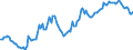 Unit of measure: Million euro / Sector: Total economy / Financial position: Assets / National accounts indicator (ESA 2010): Total financial assets/liabilities / Consolidated/Non consolidated: Non-consolidated / Geopolitical entity (reporting): Japan