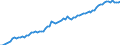 Unit of measure: Million euro / Sector: Total economy / Financial position: Assets / National accounts indicator (ESA 2010): Total financial assets/liabilities / Consolidated/Non consolidated: Non-consolidated / Geopolitical entity (reporting): South Korea