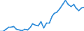 Unit of measure: Million euro / Sector: Total economy / Financial position: Assets / National accounts indicator (ESA 2010): Total financial assets/liabilities / Consolidated/Non consolidated: Non-consolidated / Geopolitical entity (reporting): New Zealand