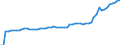 Unit of measure: Million euro / Sector: Total economy / Financial position: Assets / National accounts indicator (ESA 2010): Total financial assets/liabilities, of which foreign direct investment / Consolidated/Non consolidated: Non-consolidated / Geopolitical entity (reporting): Estonia