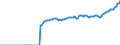 Unit of measure: Million euro / Sector: Total economy / Financial position: Assets / National accounts indicator (ESA 2010): Total financial assets/liabilities, of which foreign direct investment / Consolidated/Non consolidated: Non-consolidated / Geopolitical entity (reporting): Poland