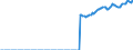 Unit of measure: Million euro / Sector: Total economy / Financial position: Assets / National accounts indicator (ESA 2010): Total financial assets/liabilities, of which foreign direct investment / Consolidated/Non consolidated: Non-consolidated / Geopolitical entity (reporting): Finland