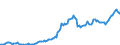 Unit of measure: Million euro / Sector: Total economy / Financial position: Assets / National accounts indicator (ESA 2010): Monetary gold and special drawing rights (SDRs) / Consolidated/Non consolidated: Consolidated / Geopolitical entity (reporting): Austria