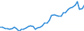 Unit of measure: Million euro / Sector: Total economy / Financial position: Assets / National accounts indicator (ESA 2010): Monetary gold and special drawing rights (SDRs) / Consolidated/Non consolidated: Consolidated / Geopolitical entity (reporting): Türkiye