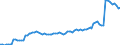 Unit of measure: Million euro / Sector: Total economy / Financial position: Assets / National accounts indicator (ESA 2010): Monetary gold and special drawing rights (SDRs) / Consolidated/Non consolidated: Consolidated / Geopolitical entity (reporting): Mexico