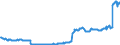 Unit of measure: Million euro / Sector: Total economy / Financial position: Assets / National accounts indicator (ESA 2010): Monetary gold and special drawing rights (SDRs) / Consolidated/Non consolidated: Consolidated / Geopolitical entity (reporting): Australia