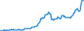 Unit of measure: Million euro / Sector: Total economy / Financial position: Assets / National accounts indicator (ESA 2010): Monetary gold and special drawing rights (SDRs) / Consolidated/Non consolidated: Non-consolidated / Geopolitical entity (reporting): Euro area - 19 countries  (2015-2022)