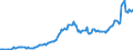 Unit of measure: Million euro / Sector: Total economy / Financial position: Assets / National accounts indicator (ESA 2010): Monetary gold and special drawing rights (SDRs) / Consolidated/Non consolidated: Non-consolidated / Geopolitical entity (reporting): Greece