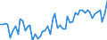 Unit of measure: Million euro / Sector: Total economy / Financial position: Assets / Consolidated/Non consolidated: Consolidated / National accounts indicator (ESA 2010): Net acquisition of financial assets/net incurrence of liabilities / Geopolitical entity (reporting): Türkiye
