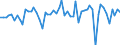 Unit of measure: Million euro / Sector: Total economy / Financial position: Assets / Consolidated/Non consolidated: Consolidated / National accounts indicator (ESA 2010): Monetary gold and special drawing rights (SDRs) / Geopolitical entity (reporting): Türkiye