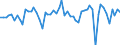 Unit of measure: Million euro / Sector: Total economy / Financial position: Assets / Consolidated/Non consolidated: Consolidated / National accounts indicator (ESA 2010): Monetary gold / Geopolitical entity (reporting): Türkiye