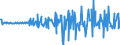 Unit of measure: Million euro / Sector: Total economy / Financial position: Assets / Consolidated/Non consolidated: Consolidated / National accounts indicator (ESA 2010): Currency and deposits / Geopolitical entity (reporting): Australia