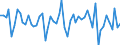 Unit of measure: Million euro / Sector: Total economy / Financial position: Assets / Consolidated/Non consolidated: Consolidated / National accounts indicator (ESA 2010): Currency / Geopolitical entity (reporting): Türkiye