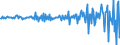 Unit of measure: Million euro / Sector: Total economy / Financial position: Assets / Consolidated/Non consolidated: Consolidated / National accounts indicator (ESA 2010): Transferable deposits / Geopolitical entity (reporting): Norway