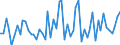 Unit of measure: Million euro / Sector: Total economy / Financial position: Assets / Consolidated/Non consolidated: Consolidated / National accounts indicator (ESA 2010): Transferable deposits / Geopolitical entity (reporting): Türkiye