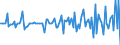 Unit of measure: Million euro / Sector: Total economy / Financial position: Assets / Consolidated/Non consolidated: Consolidated / National accounts indicator (ESA 2010): Interbank positions / Geopolitical entity (reporting): Mexico
