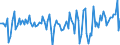 Unit of measure: Million euro / Sector: Total economy / Financial position: Assets / Consolidated/Non consolidated: Consolidated / National accounts indicator (ESA 2010): Other deposits / Geopolitical entity (reporting): Mexico