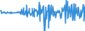 Unit of measure: Million euro / Sector: Total economy / Financial position: Assets / Consolidated/Non consolidated: Consolidated / National accounts indicator (ESA 2010): Other deposits / Geopolitical entity (reporting): Australia