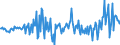 Unit of measure: Million euro / Sector: Total economy / Financial position: Assets / Consolidated/Non consolidated: Consolidated / National accounts indicator (ESA 2010): Debt securities / Geopolitical entity (reporting): Norway
