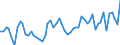 Unit of measure: Million euro / Sector: Total economy / Financial position: Assets / Consolidated/Non consolidated: Consolidated / National accounts indicator (ESA 2010): Debt securities / Geopolitical entity (reporting): Türkiye