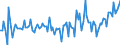 Unit of measure: Million euro / Sector: Total economy / Financial position: Assets / Consolidated/Non consolidated: Consolidated / National accounts indicator (ESA 2010): Debt securities / Geopolitical entity (reporting): Mexico