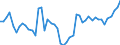 Unit of measure: Million euro / Sector: Total economy / Financial position: Assets / Consolidated/Non consolidated: Consolidated / National accounts indicator (ESA 2010): Short-term debt securities / Geopolitical entity (reporting): Türkiye