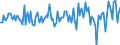 Unit of measure: Million euro / Sector: Total economy / Financial position: Assets / Consolidated/Non consolidated: Consolidated / National accounts indicator (ESA 2010): Short-term debt securities / Geopolitical entity (reporting): Mexico