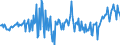 Unit of measure: Million euro / Sector: Total economy / Financial position: Assets / Consolidated/Non consolidated: Consolidated / National accounts indicator (ESA 2010): Long-term debt securities / Geopolitical entity (reporting): Norway