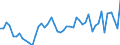 Unit of measure: Million euro / Sector: Total economy / Financial position: Assets / Consolidated/Non consolidated: Consolidated / National accounts indicator (ESA 2010): Long-term debt securities / Geopolitical entity (reporting): Türkiye