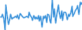 Unit of measure: Million euro / Sector: Total economy / Financial position: Assets / Consolidated/Non consolidated: Consolidated / National accounts indicator (ESA 2010): Long-term debt securities / Geopolitical entity (reporting): Mexico