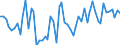 Unit of measure: Million euro / Sector: Total economy / Financial position: Assets / Consolidated/Non consolidated: Consolidated / National accounts indicator (ESA 2010): Loans / Geopolitical entity (reporting): Türkiye