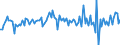 Unit of measure: Million euro / Sector: Total economy / Financial position: Assets / Consolidated/Non consolidated: Consolidated / National accounts indicator (ESA 2010): Loans / Geopolitical entity (reporting): Mexico