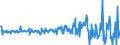 Unit of measure: Million euro / Sector: Total economy / Financial position: Assets / Consolidated/Non consolidated: Consolidated / National accounts indicator (ESA 2010): Loans / Geopolitical entity (reporting): Australia
