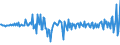 Unit of measure: Million euro / Sector: Total economy / Financial position: Assets / Consolidated/Non consolidated: Consolidated / National accounts indicator (ESA 2010): Short-term - loans / Geopolitical entity (reporting): Norway