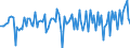 Unit of measure: Million euro / Sector: Total economy / Financial position: Assets / Consolidated/Non consolidated: Consolidated / National accounts indicator (ESA 2010): Short-term - loans / Geopolitical entity (reporting): Mexico
