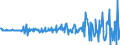 Unit of measure: Million euro / Sector: Total economy / Financial position: Assets / Consolidated/Non consolidated: Consolidated / National accounts indicator (ESA 2010): Short-term - loans / Geopolitical entity (reporting): Australia