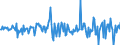 Unit of measure: Million euro / Sector: Total economy / Financial position: Assets / Consolidated/Non consolidated: Consolidated / National accounts indicator (ESA 2010): Long-term - loans / Geopolitical entity (reporting): Norway