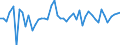 Unit of measure: Million euro / Sector: Total economy / Financial position: Assets / Consolidated/Non consolidated: Consolidated / National accounts indicator (ESA 2010): Long-term - loans / Geopolitical entity (reporting): Türkiye